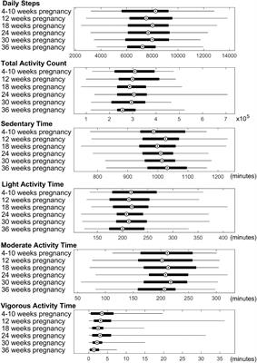 Mother’s physical activity during pregnancy and newborn’s brain cortical development